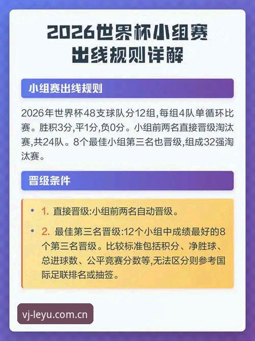 乐鱼PP电子网站注册对比 2026世界杯规则变更详解